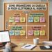 Come organizzare la casella di posta elettronica al rientro usando la matrice di Eisenhower