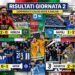 Risultati Giornata 1 Campionato Calcio Serie A Enilive